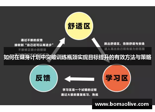 如何在健身计划中突破训练瓶颈实现目标提升的有效方法与策略