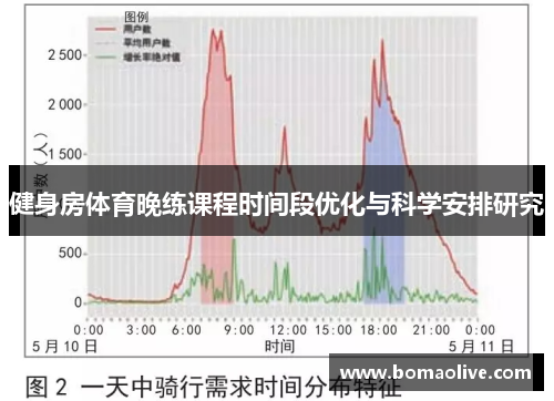 健身房体育晚练课程时间段优化与科学安排研究