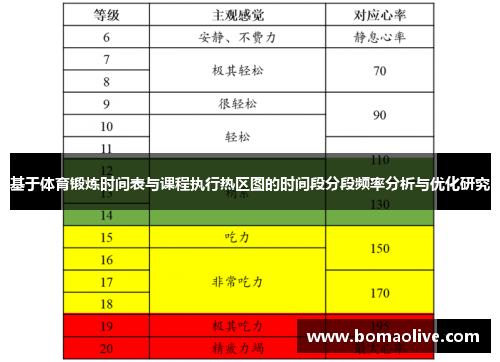 基于体育锻炼时间表与课程执行热区图的时间段分段频率分析与优化研究