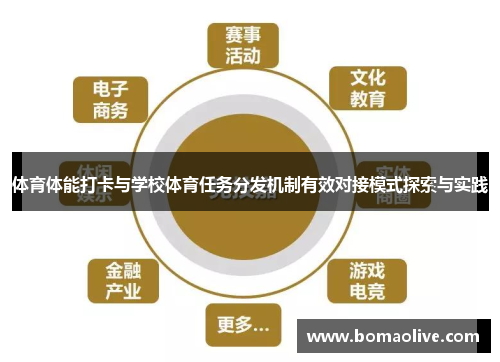 体育体能打卡与学校体育任务分发机制有效对接模式探索与实践