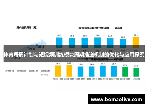 体育每周计划与短视频训练模块周期推送机制的优化与应用探索